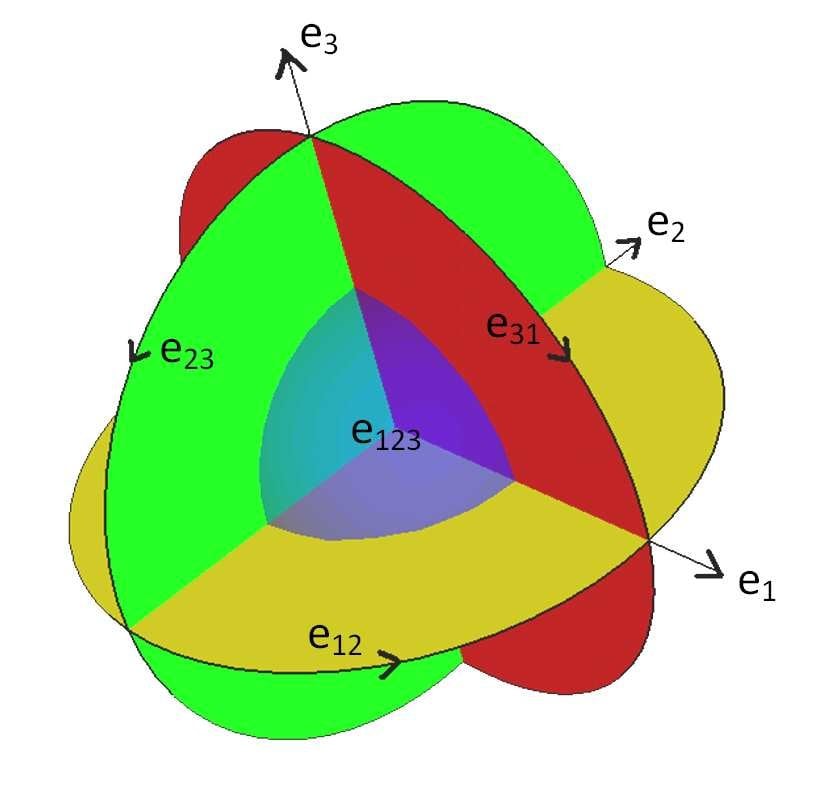 EVAlgebra